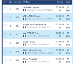 Résultat du XS Gravelines 💪💪
